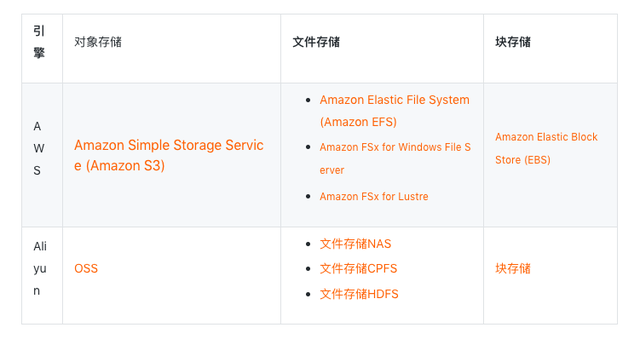 scsi disk device是固态硬盘吗，什么是SCSI硬盘（单机、集中、分布式、云、云原生存储）