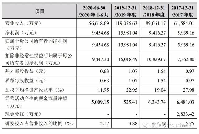 科兴生物股票，科兴疫苗有效期多久（科兴制药科创板上市）