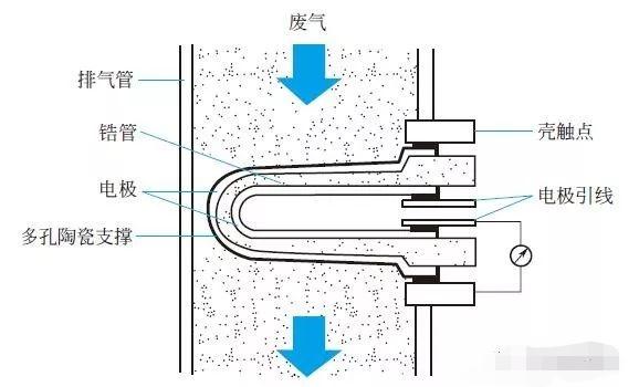 氧传感器的作用和检测方法，氧传感器工作原理（氧传感器的作用、工作原理、检测方法）