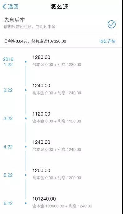 借呗怎么申请额度(网上借了高利贷还不上怎么办)