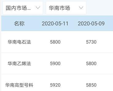 中国原材料报价网，到哪查询铜铝材料的价格（今日原材料价格）