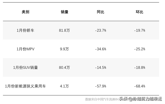 双保是什么意思，大众双保是什么意思（月销过万的车应该怎么选）