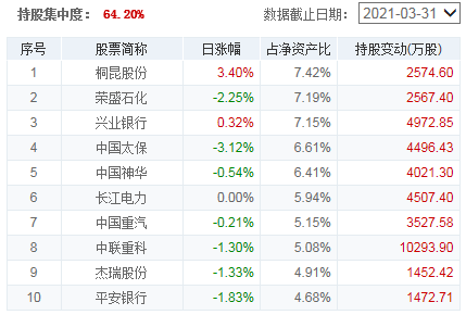 基金买入可以随时取出吗，基金买入可以随时取出吗知乎？