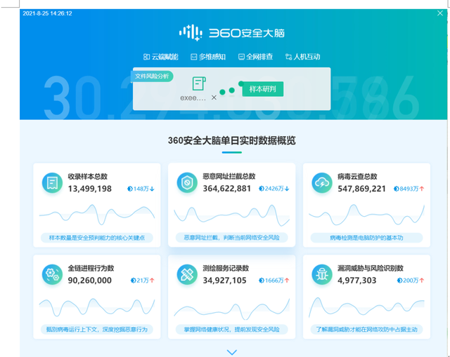 360文档卫士，怎么用360安全卫士（对360安全卫士极速版的不一样的体验）