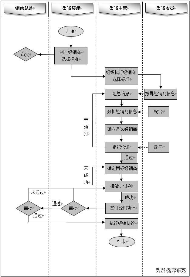 销售经理职责（销售部）