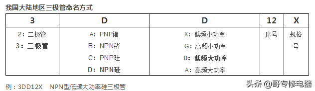 三极管型号命名及含义，三极管知识最详细解释版本