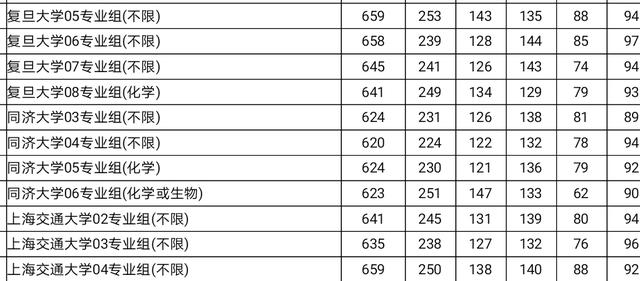 江苏省2021高考录取分数线一览表，江苏高考各校录取分数线一览表！2022年江苏本科大学分数线及名次（2021江苏省投档线出炉）