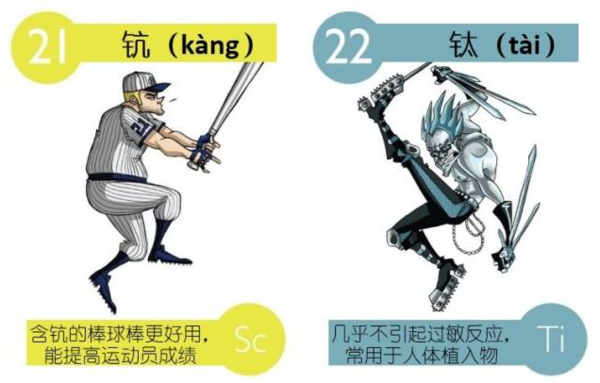 元素周期表怎么读，切元素化学元素周期表怎么读（高中化学：元素周期表读音）