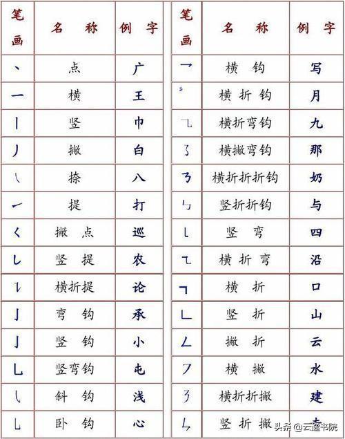 耘的笔顺怎么写，耘的笔顺（国家正式出台汉字书写笔顺规则）