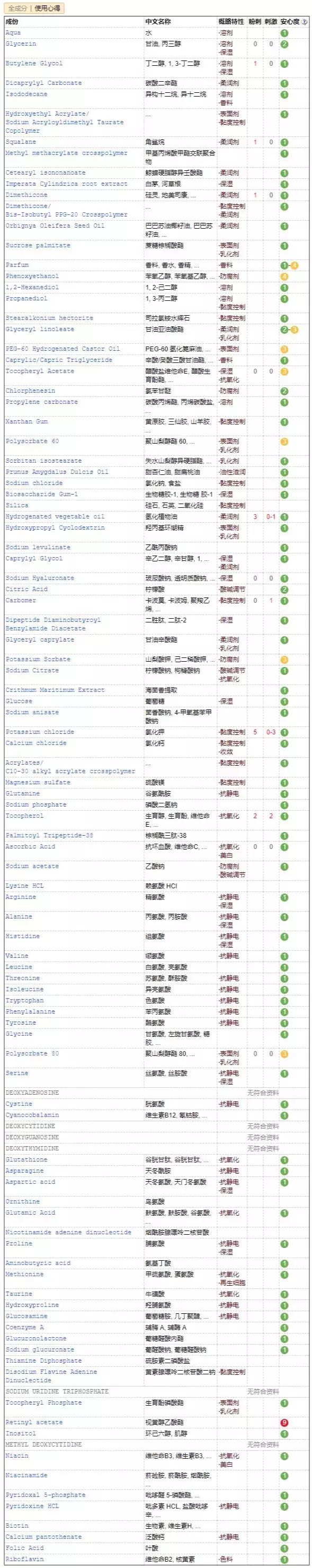 果达儿在韩国什么档次，韩国goodal果达儿化妆品（日韩欧美爆品榜单大曝光）