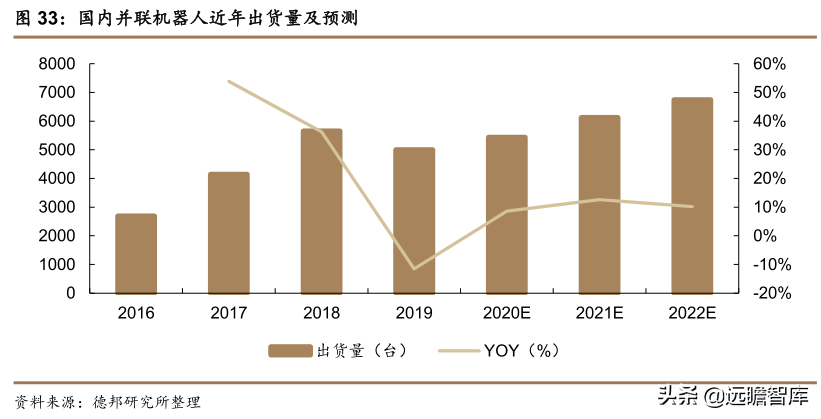 傲博（工业机器人行业）