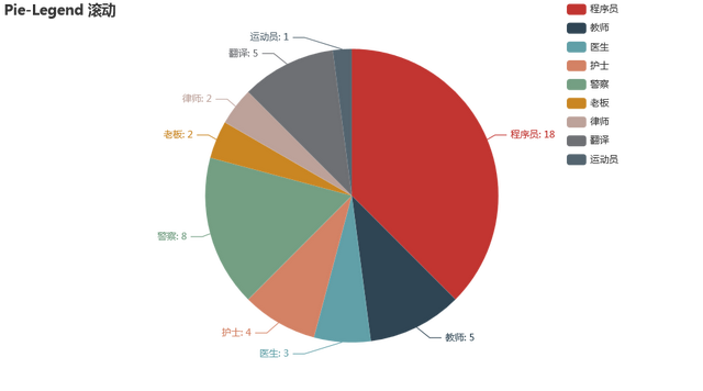 python绘制饼图，如何使用Python绘制饼图（听说你不会用python画饼图）