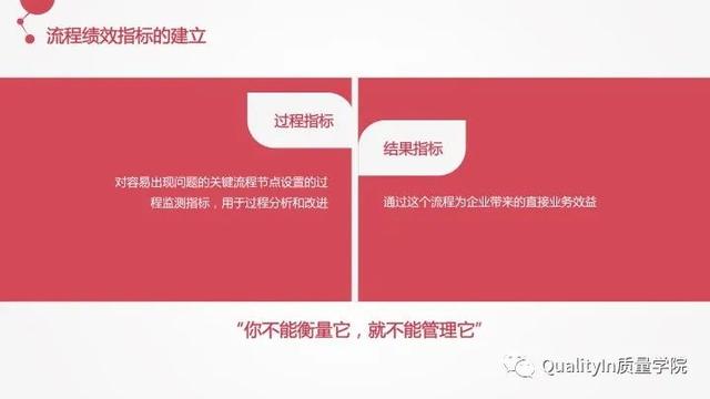 流程的正确优化方式，企业流程管理中存在的5个致命问题