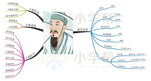 陆游号什么，，是什么朝代的（思维导图解读16位中国古代诗坛大家——李白、杜甫、苏轼等）