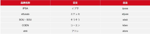 ipsa怎么读，ipsa怎么读这牌子（日本品牌你都怎么念）