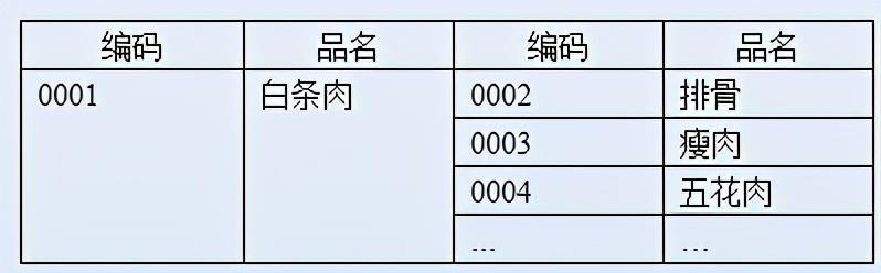 制单（零售系统）