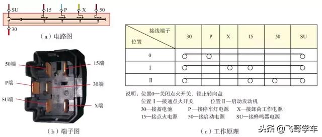 车上off键是什么意思，图解汽车上几个重要的开关