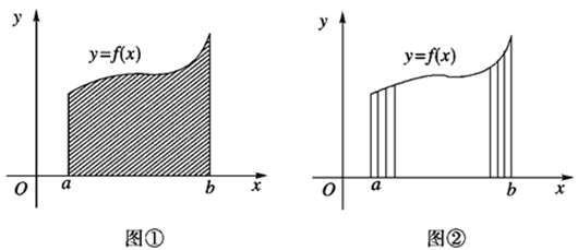 定积分的性质证明（高考考纲与考向分析）
