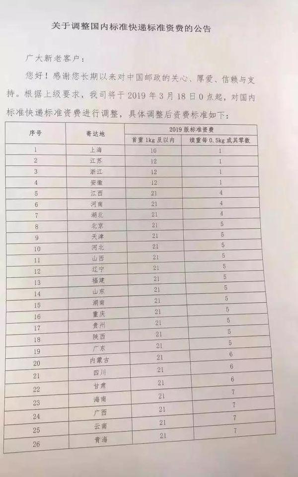 ems是什么意思，ems是什么意思医学（EMS终于舍得调整计费了）