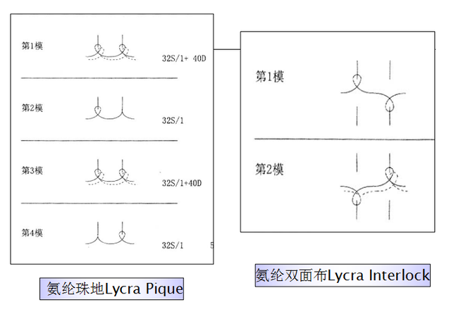 毛圈棉是什么面料，毛圈布的优点和缺点（针织面料基本认识及工厂水洗方式分析）