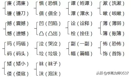 鹉什么意思解释，鹉字笔画笔顺（苏教版六年级上册第一单元知识要点汇总）