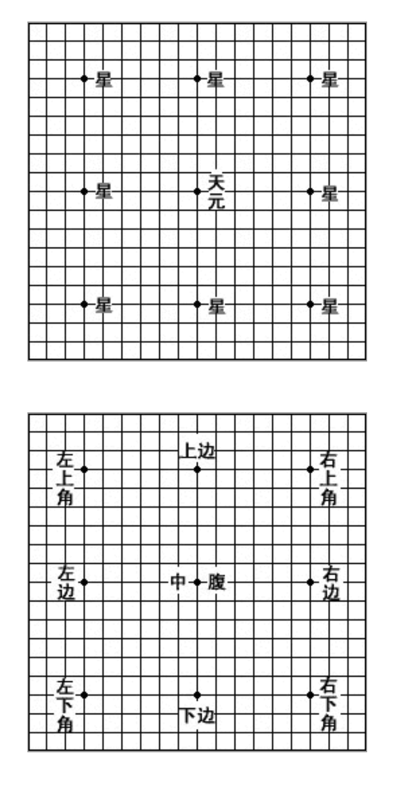 围棋规则（围棋规则新手图解）
