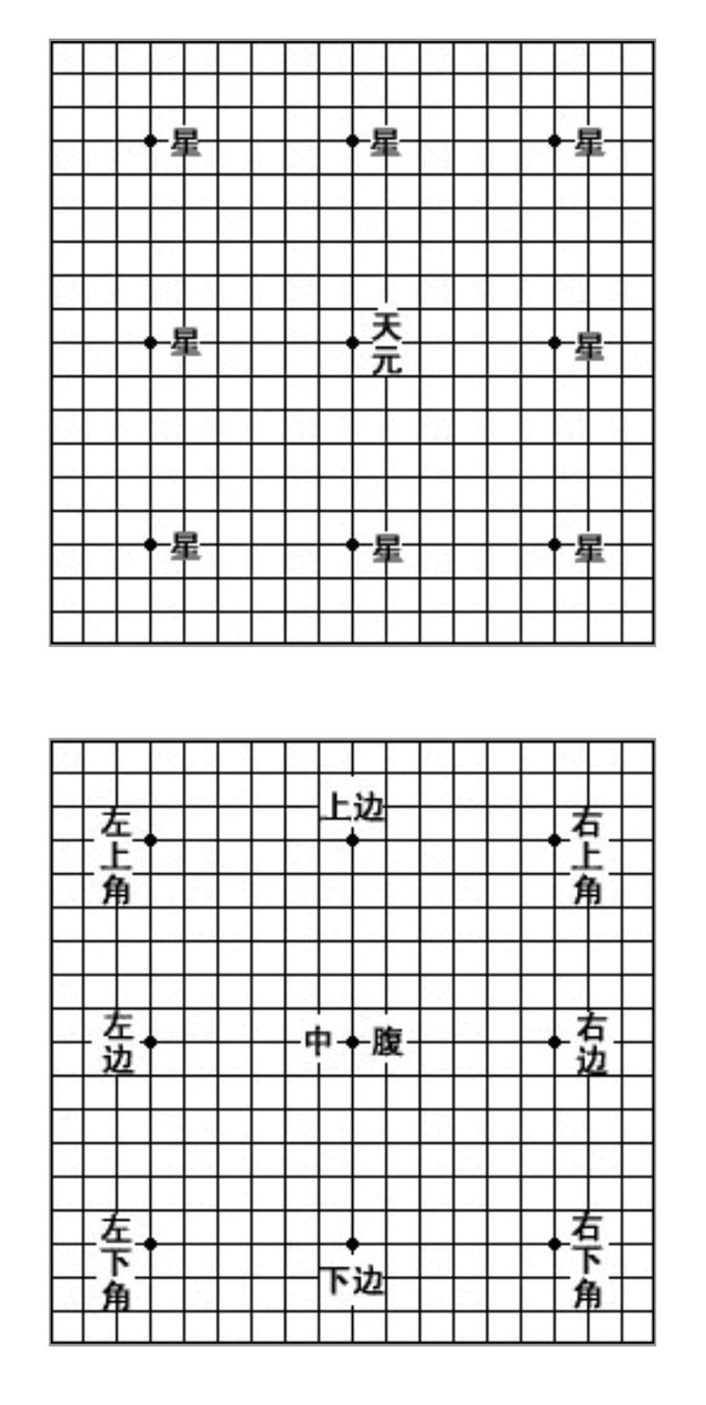 围棋输赢怎么算，围棋怎么算输赢（围棋规则新手图解：基础知识）