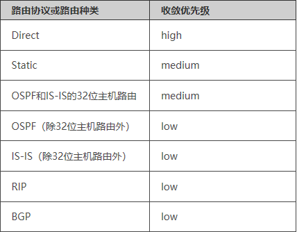 fib是什么意思，纨绔子弟的意思是什么意思（带你了解路由协议基础）
