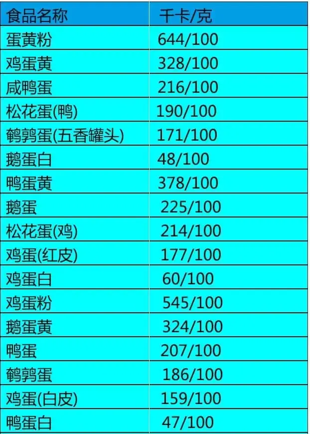 瘦身卡路里热量表，减肥食物热量表（最全食物热量表，减脂必备！）