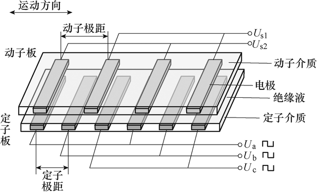 什么是静电器，什么是静电器材（以及学术界的最新研究进展）