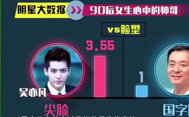 吴京评价exo表情，吴京看完90后女生心中的帅哥标准后说