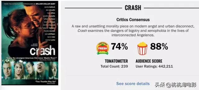 2012奥斯卡提名，奥斯卡100个提名（《寄生虫》就是奥斯卡历史上的最佳影片）