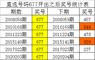 网名，微信昵称（组选6、7、7后7、4、8三码大热）
