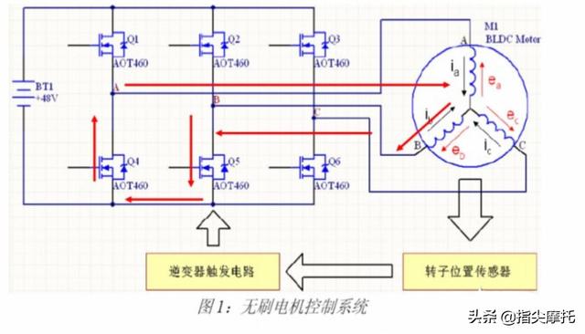 电动机的霍尔线是什么啊，电动车电机霍尔线是什么意思（剖析电动车控制器内部构造）