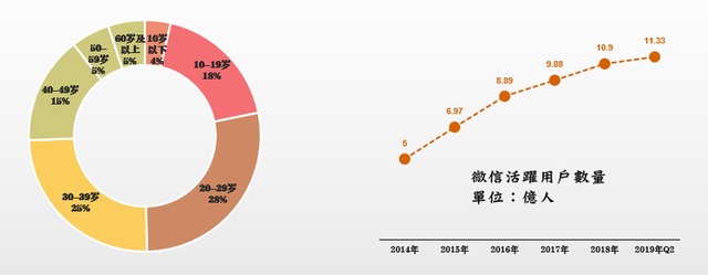 什么是社交网络，什么是社交网络应用（探究社交网络演化规律）