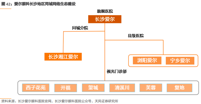 爱尔眼科集团有限公司（爱尔眼科深度报告）