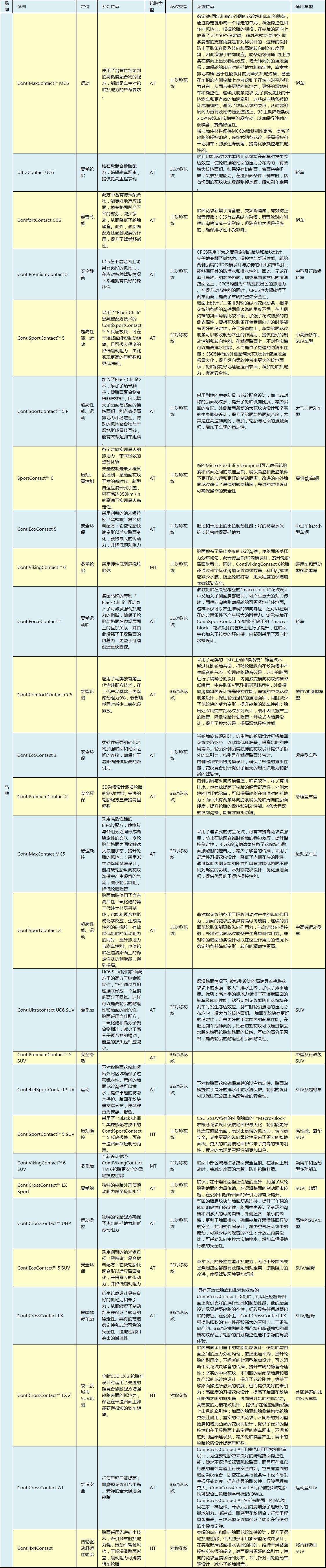 101v轮胎是什么意思，101v和101w轮胎哪个好（12款主流轮胎数据汇总）