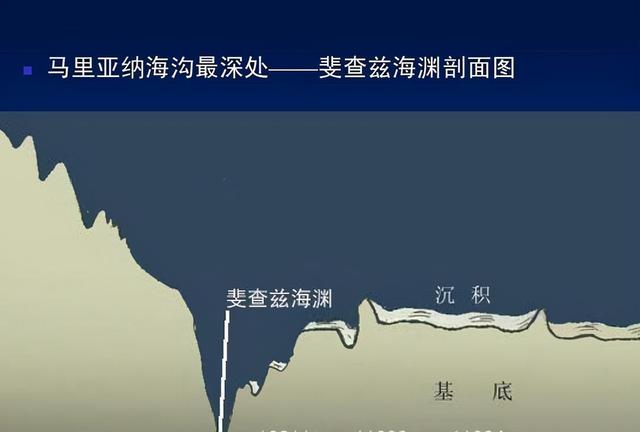 水的密度是多少，水的密度是多少克每立方厘米（地球海洋底部10000米深处的水还是液态的吗）