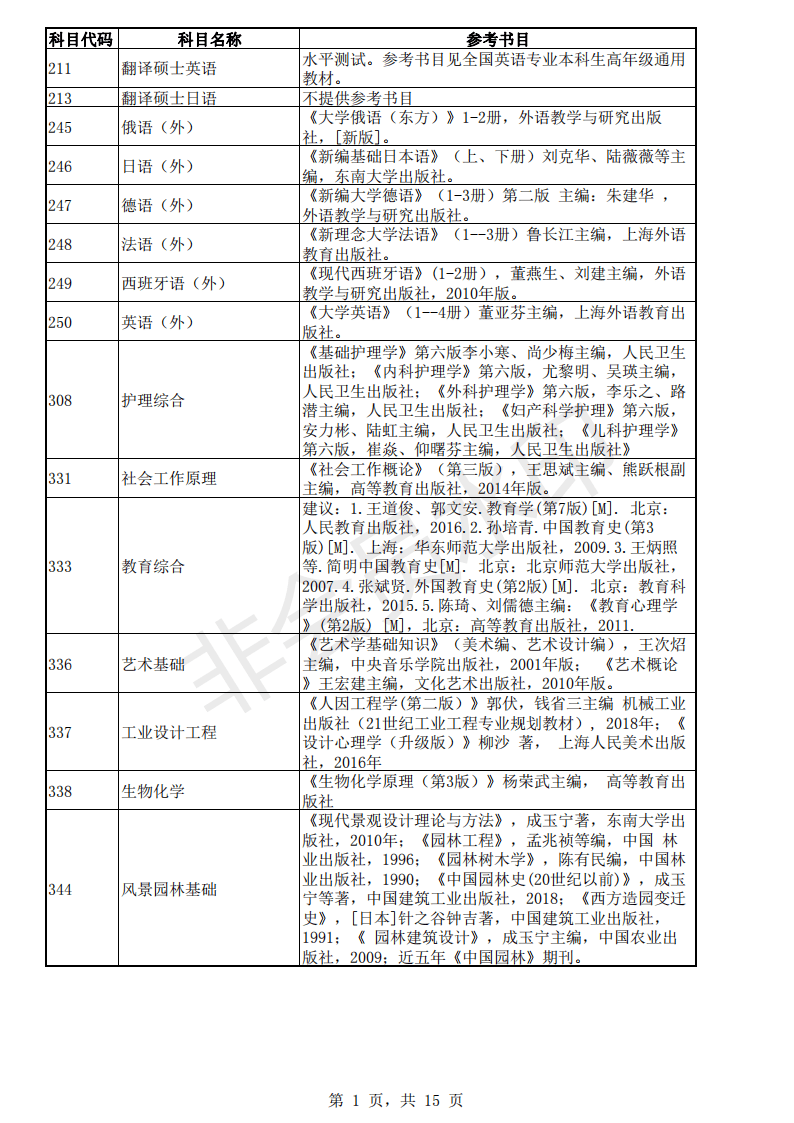 东南大学建筑系考研（考研）