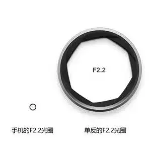 aebd什么意思，aebd是什么意思（为什么手机的虚化比相机差那么多）