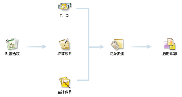 金蝶如何反过账，金蝶系统怎么反过账（金蝶财务软件操作流程+常见问题详解）
