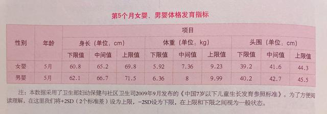 五个月宝宝，五个月宝宝感冒咳嗽流鼻涕怎么办速效办法（五个月宝宝的发育情况、具备了哪些能力）