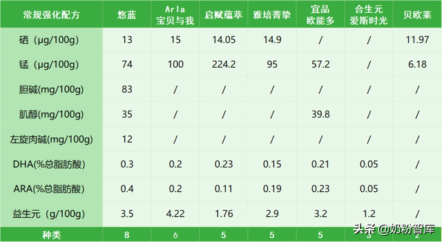 十大进口奶粉排名，十大进口奶粉排行榜（悠蓝、启赋蕴萃、雅培菁挚、宝贝与我等7款进口有机奶粉深度评测）