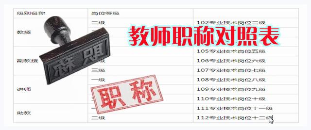 教师职称对照表，统一前与统一后有什么不同？