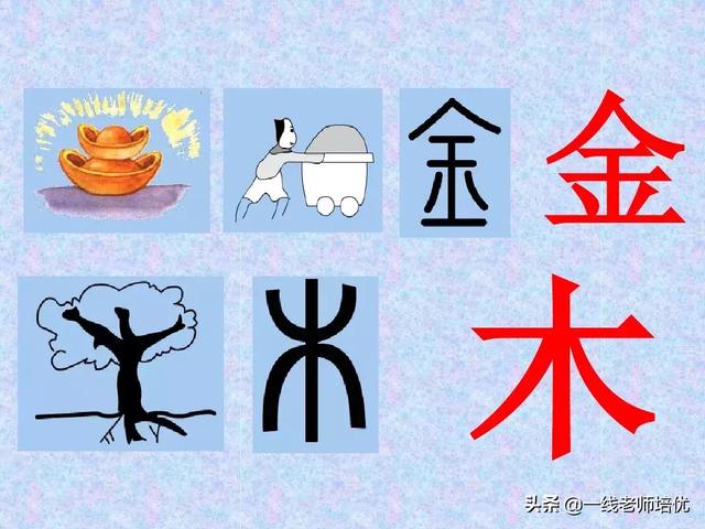 造字的六种方法,中国造字的六种方法(汉字的造字方法——象形) 造字的六种方法,中国造字的六种方法(汉字的造字方法——象形)