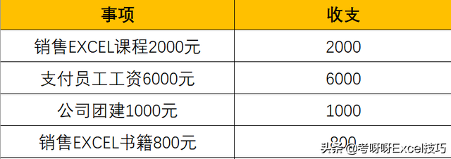 表格输入数字后变成乱码，如何解决Excel输入数字后变成乱码的问题（拯救表格的杂乱无章）