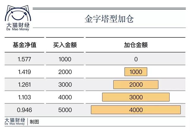 基金定投手续费是不是低一点，基金定投 手续费低（基金定投3年，我犯了这些错误）