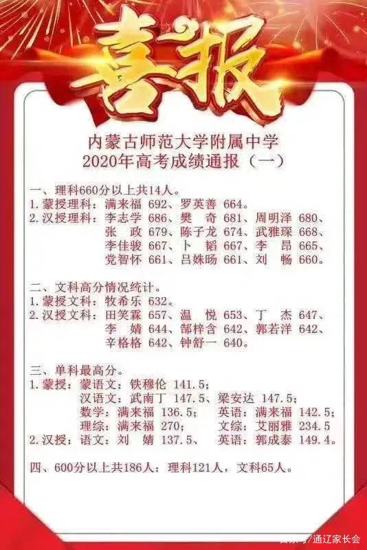 赤峰市田家炳中学，赤峰市田家炳中学2019高考喜报成绩、清华北大上线人数情况（谁是内蒙古最强高中）