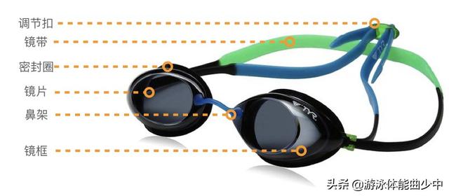 游泳眼镜防雾办法，游泳镜防雾小妙招（泳镜解密——像专业选手一样戴泳镜）