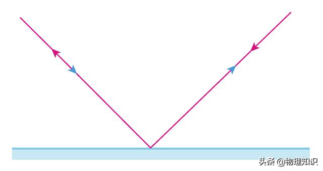 在物理的角度上看，什么是入射面，什么是反射面，在物理的角度上看（八年级物理上册知识点）